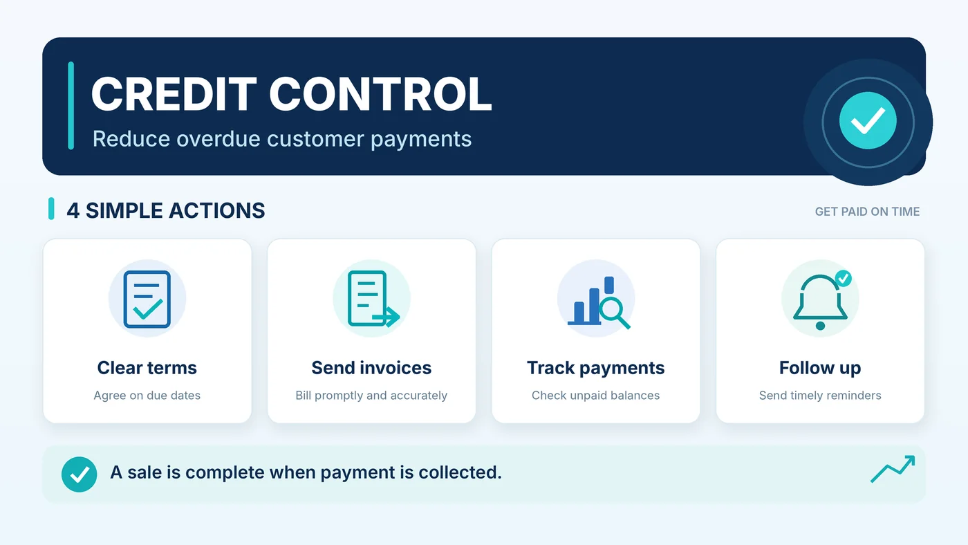 Infographic On Controllers Credit Control: Reducing Overdue Customer Payments | Meklet Blog