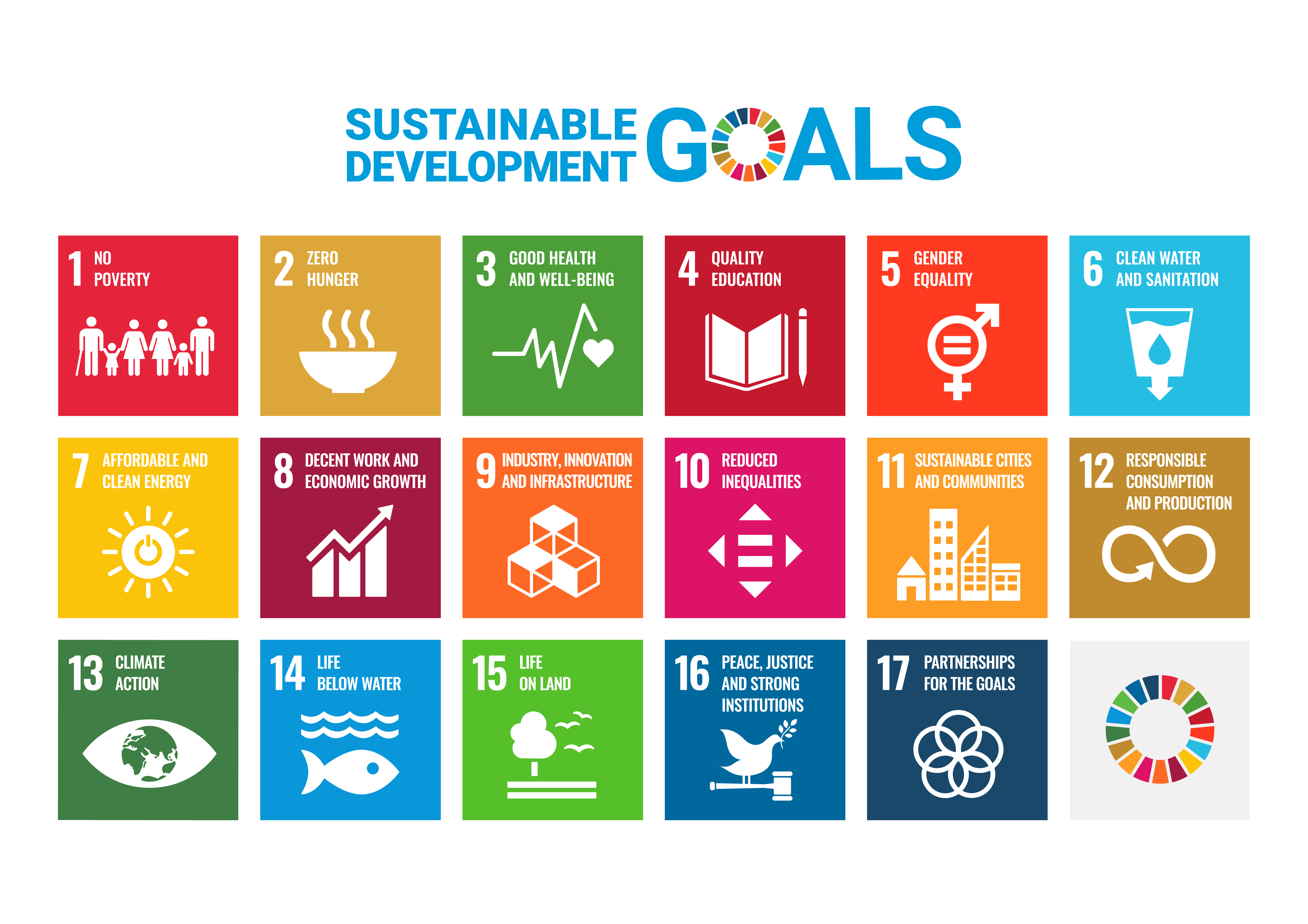 United Nations Sustainable Development Goals poster showing the 17 goals.