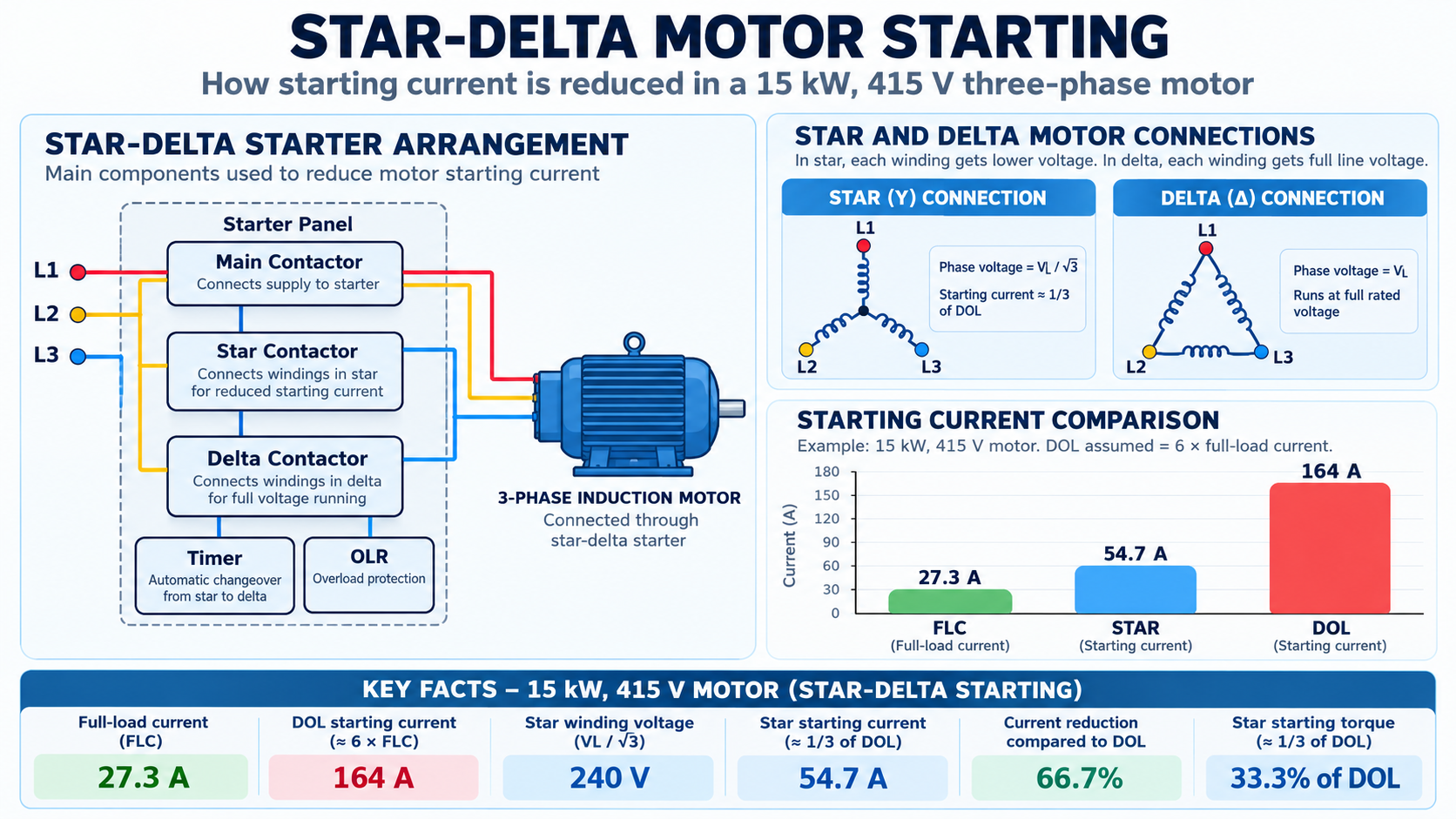 Star-Delta Motor Starting | Meklet Blog
